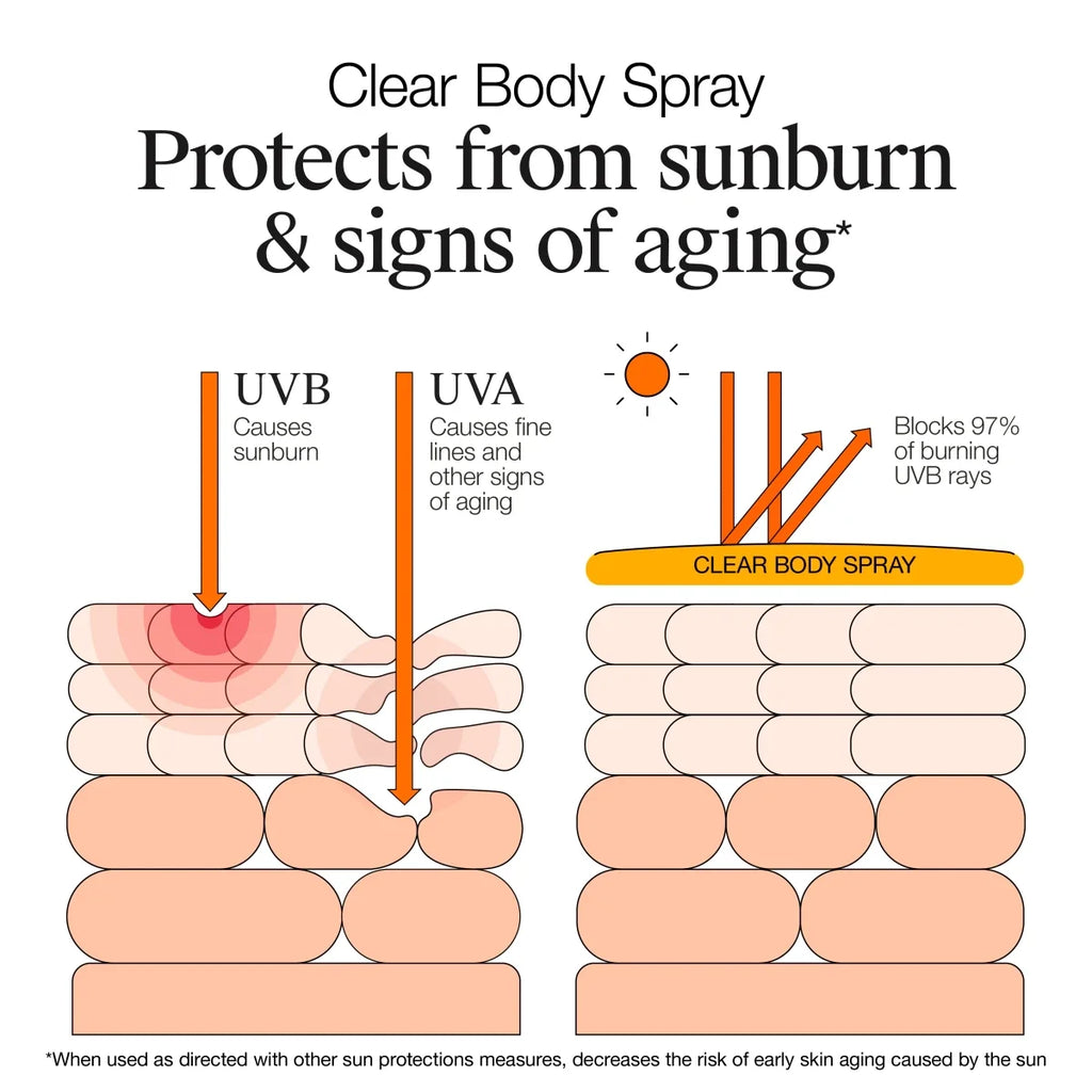 Neutrogena Clear Body SPF — Non-Comedogenic Sunscreen Spray, SPF 50, 5 oz