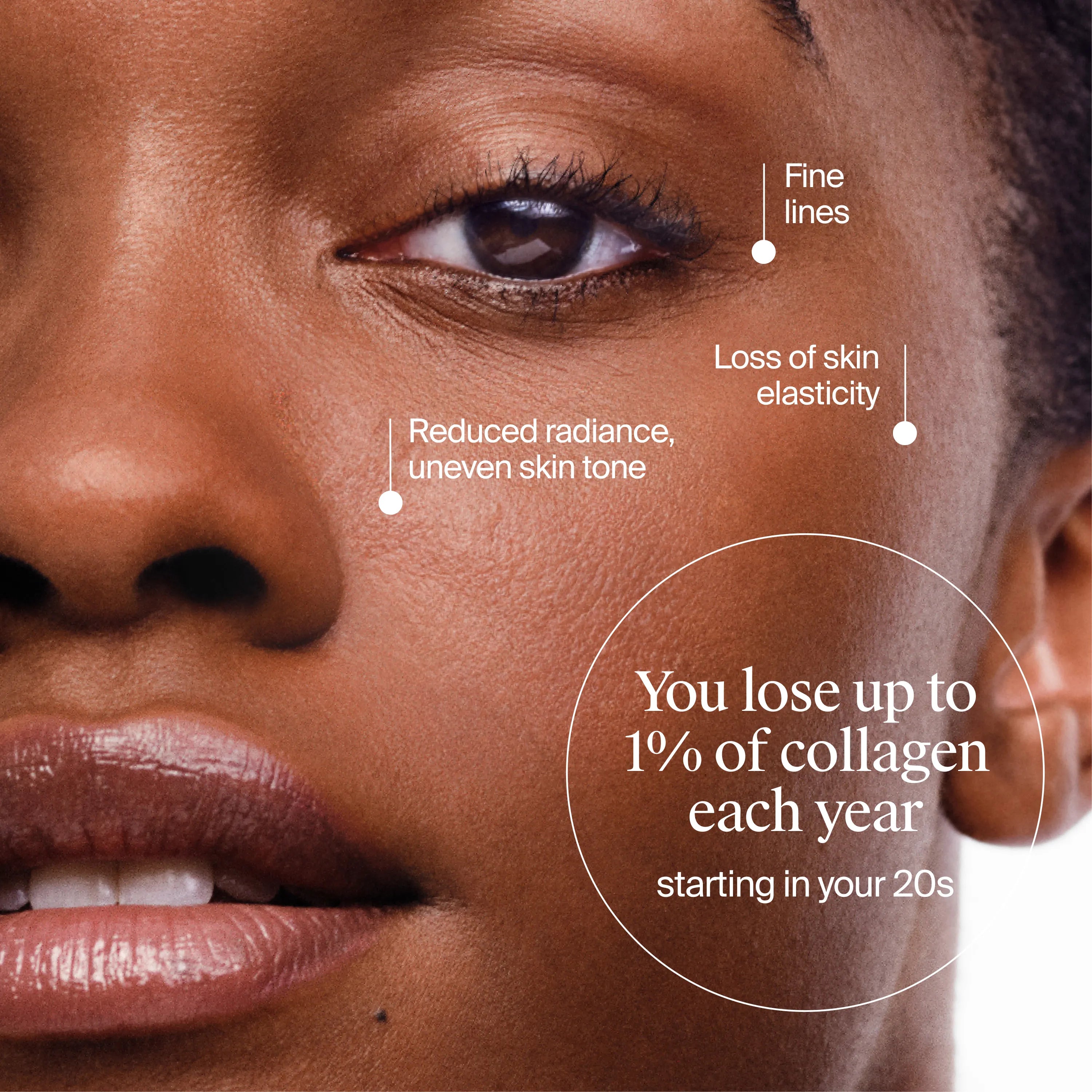 Neutrogena 2-step Collagen Boosting | SPF 30 Moisturizer + 15% Vitamin C Glow Serum